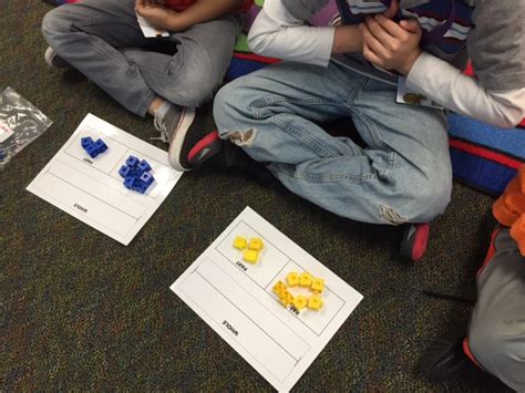 Modeling Addition And Subtraction Structures Math Coachs Corner