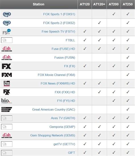 / search for movies, tv shows, channels, sports teams, streaming services, apps, and devices. What channel number is fox sports 1 on dish, MISHKANET.COM
