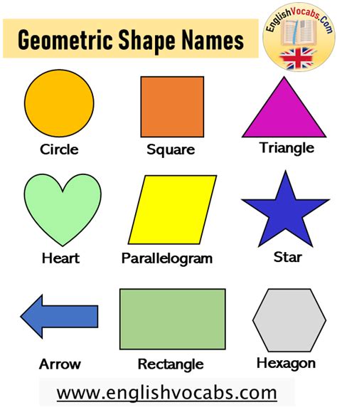 Geometric Shapes And Names List English Vocabs