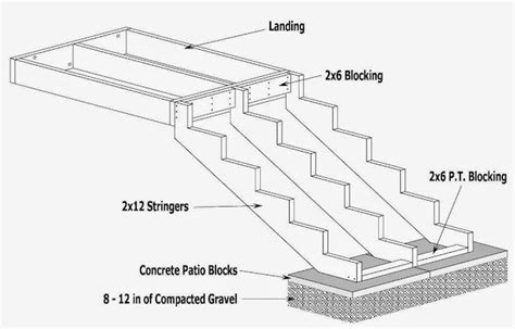 How To Figure Stair Stringer Length Ayanahouse Deck Stairs