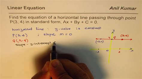 Write Equation Of Horizontal Line Passing Through A Point In Standard