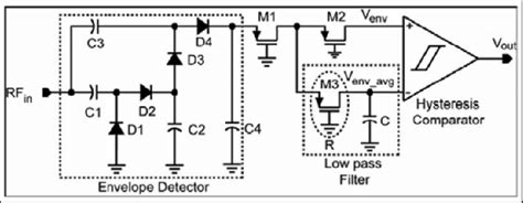 Ask Demodulator Circuit Schematic 15 Download Scientific Diagram