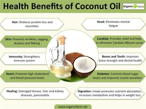 Coconut Oil Health Benefits And Uses Organic Facts