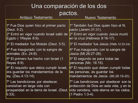 Diferencias Entre El Antiguo Y El Nuevo Testamento Reverasite