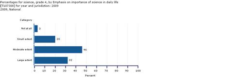 Science Importance Of Science In Daily Life