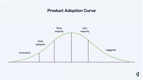 Product Adoption Stages How To Convert Visitors To Power Users In 6