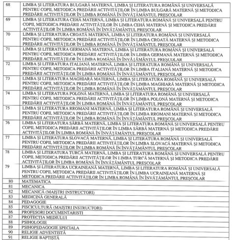 Check spelling or type a new query. Definitivat 2021. Lista disciplinelor pentru care au fost ...
