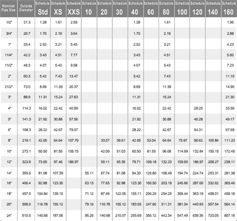 Sch 40 Steel Pipe Wall Thickness Chart