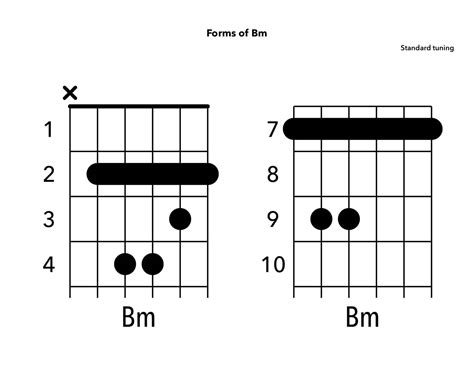 What Are Minor Bar Chord Shapes