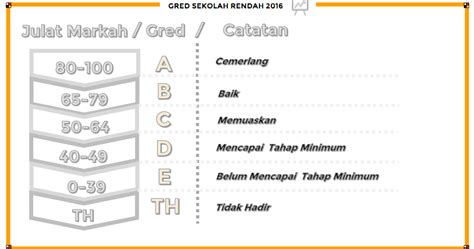 Senarai ranking mrsm 2020 berpandukan keputusan spm 2019. HAWAU LAHABAU: Senarai Ranking Sekolah Terbaik Keputusan ...