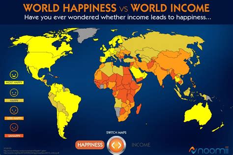 World Happiness Vs World Income Visually
