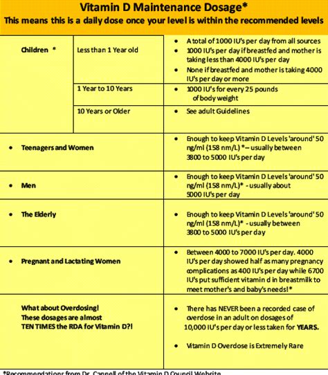 Vitamin d has a range of benefits. How to up Your Vitamin D Levels and Reclaim Your Health ...