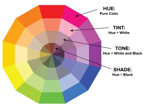 Color Theory 101 How To Choose The Right Colors For Your Designs