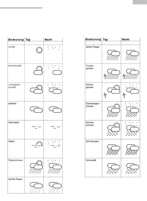 Wetter app wettersymbole bedeutung : Wettersymbole Bedeutung : Unterrichtsmaterial ...