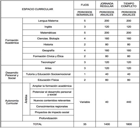 Libro formación cívica y ética cuarto grado. DOF - Diario Oficial de la Federación