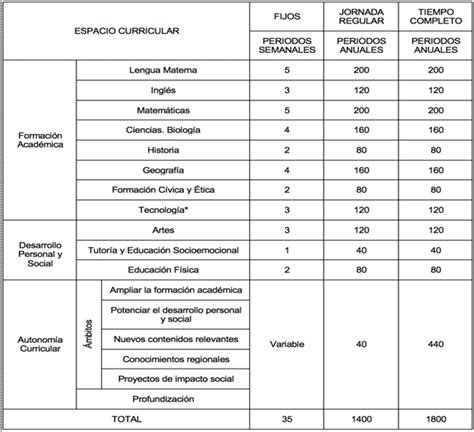 En caso de requerir registrarse, rellene el formulario respectivo. DOF - Diario Oficial de la Federación