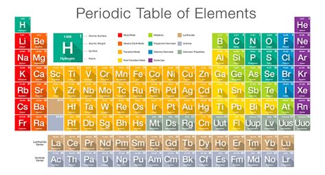 Now we're updating all the videos with new stories, better samples and bigger experiments. Modern Styled Periodic Table Of Elements Stock ...