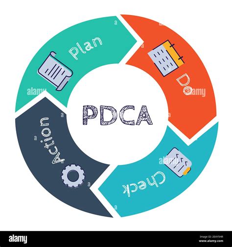 Diagrama De Ciclo Pdca Ilustraci N Vectorial Contiene Los Pasos De Sexiz Pix