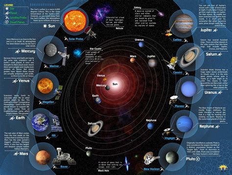 Planets 3d Interactive Puzzle And Game 300 Pc Solar System Projects