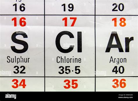 The Element Chlorine Cl As Seen On A Periodic Table Chart As Used In