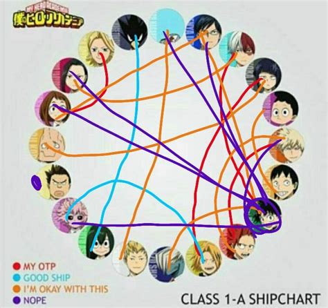 Random Ship Chart My Hero Academia Amino