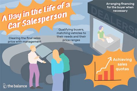 We are looking for an experienced car salesman. Car Salesperson Job Description: Salary, Skills, & More