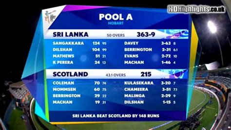 Icc Cricket World Cup Scorecard Music Youtube 13905 Hot Sex Picture