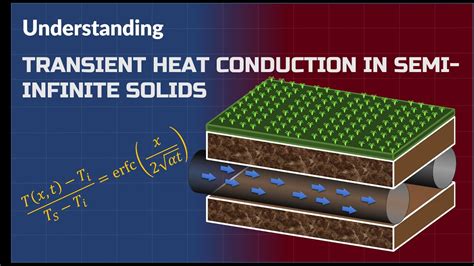 Understanding Transient Heat Conduction In Semi Infinite Solid Youtube