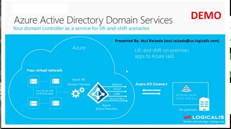 What Is The Active Directory Domain Services Remotemaq