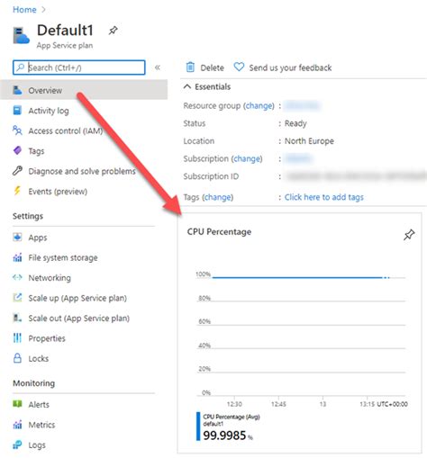 I need some help to find a good pattern for a custom application insights metric. Azure App Service Plan Overview shows different CPU usage ...