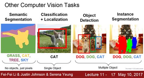 This is due to the lack of datasets that can be used to assess the quality of actions. Computer Vision Application - Li's Computer Vision Blogs ...