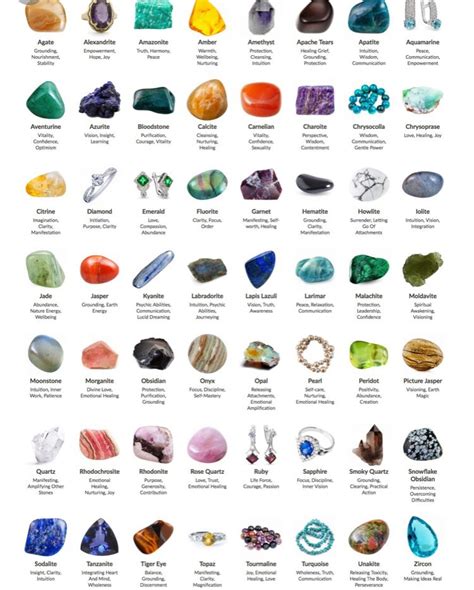 Crystals Meaning And Uses Chart