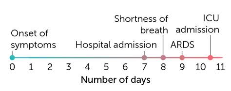 Early symptoms of coronavirus infection in children are similar to those in adults. How the new coronavirus stacks up against SARS and MERS ...