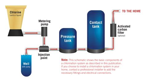 Household Water Treatment Disinfection Methods And Devices Uga