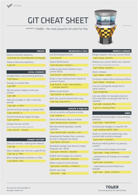 Read on to discover our handy cheat sheet that you can use for daily reference. Git cheat sheet