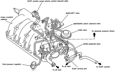 Need vacuum hose diagram for 95 nissan pathfinder - Fixya