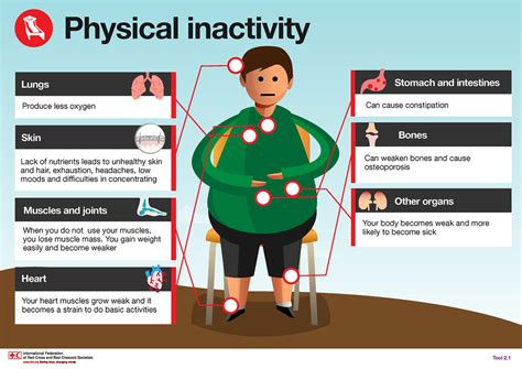 4HealthyHabits IFRC-IFPMA: Physical inactivity | Copyright ...