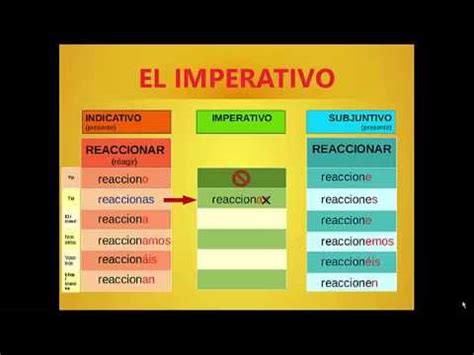 To be or not to be. Imperativo - Conjuguer un verbe à l'impératif en espagnol ...
