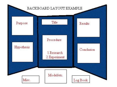 For a hypothesis to be a scientific hypothesis, the scientific method requires that one can test it. Science Project Board Layout Examples | They are very ...