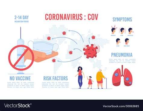Warning Infographic Due To Covid19 Viral Shedding Vector Image