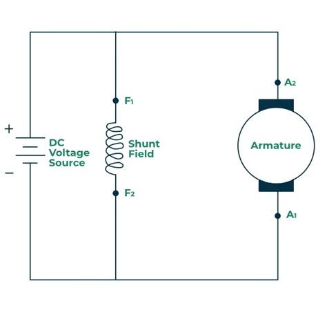 Dc Shunt Motor Working Principle Construction And Solved Examples