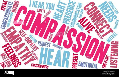 Compassion Word Cloud On A White Background Stock Vector Image And Art