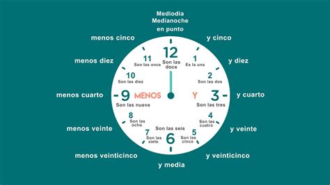 L'heure en espagnol - La hora en español - YouTube