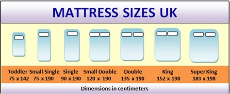 Bed Sizes And Mattress Sizes Chart Us Uk And Australia