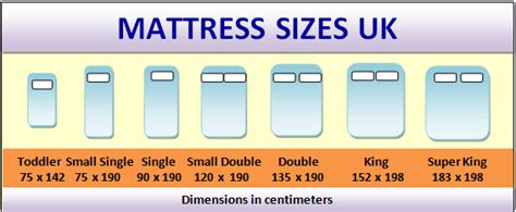 One inch equals 2.54 centimetres. Bed Sizes and Mattress Sizes Chart US, UK and Australia
