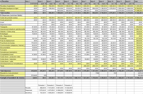 Exemples et méthode simple de budget prévisionnel