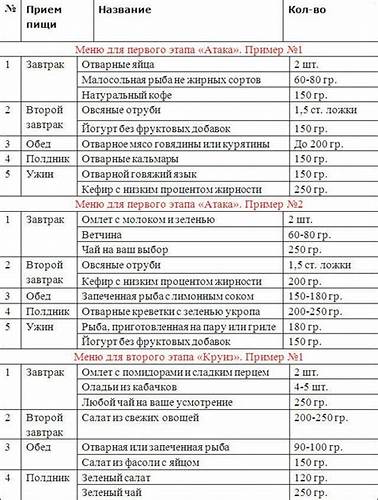 Диета дюкана рассчитать график Таблица Дюкана Рассчитать Лучшая Фото Подборка Таблица Дюкана Рассчитать Лучшая Фото Подборка Диета дюкана рассчитать график