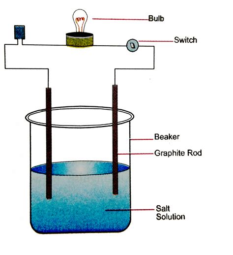 Does Ice Conduct Electricity Itechguides