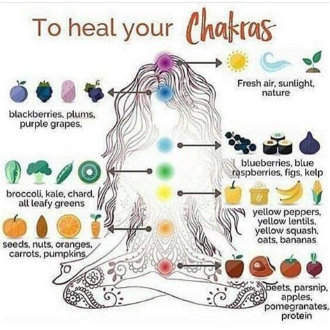 ~ Spiritual Vibe Tribe ~ 𓂀 On Instagram Eat More Plants 🌈🌱 Chakra
