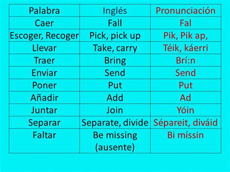 Los Verbos Mas Usados En Inglés Con Pronunciación